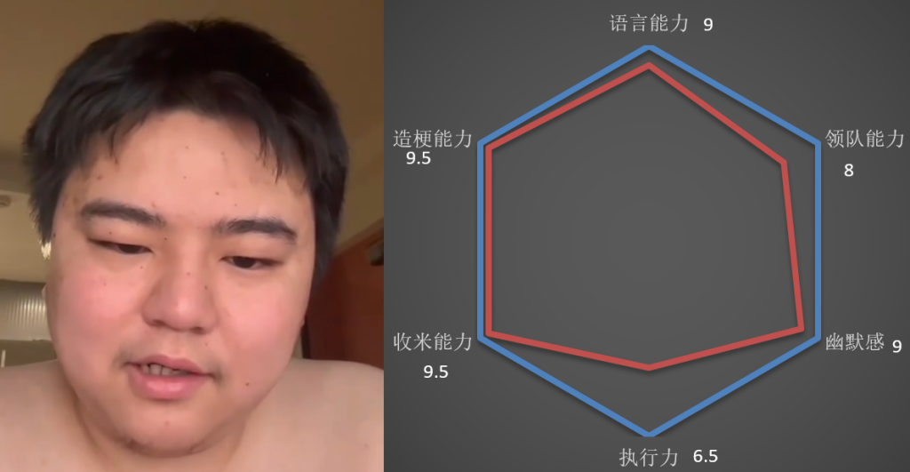 抽象直播员六边形能力表(新英雄已更新)-抽象org