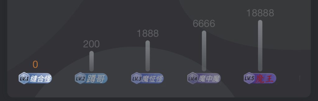 全新等级系统上线-聊聊生活抽象TV-冲浪-抽象org